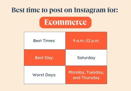 What is the Best Time to Boost Instagram Posts?